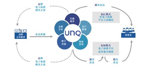 優(yōu)趣匯通過(guò)港交所聆訊 日本快消品GMV市占率第一的電子商務(wù)新銳
