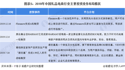 2020年中國(guó)禮品電商行業(yè)市場(chǎng)現(xiàn)狀與發(fā)展趨勢(shì)分析 銷售收入穩(wěn)步增長(zhǎng)的新藍(lán)海